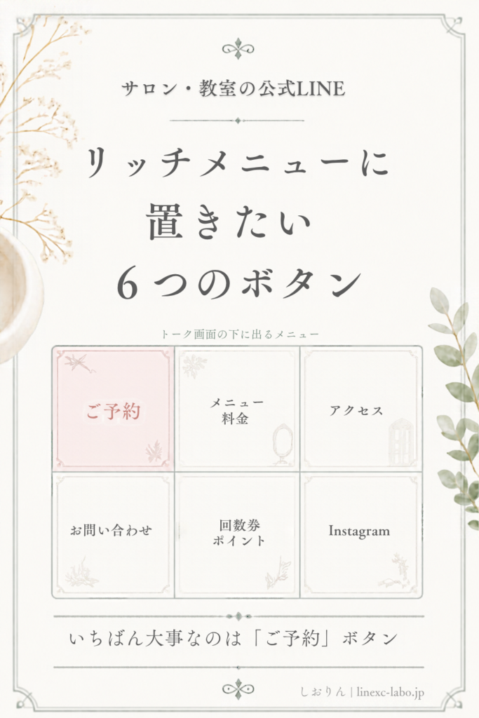 サロン・教室向けの公式LINEリッチメニュー例。ご予約、メニュー・料金、アクセス、お問い合わせ、回数券・ポイント、Instagramの6つのボタン。